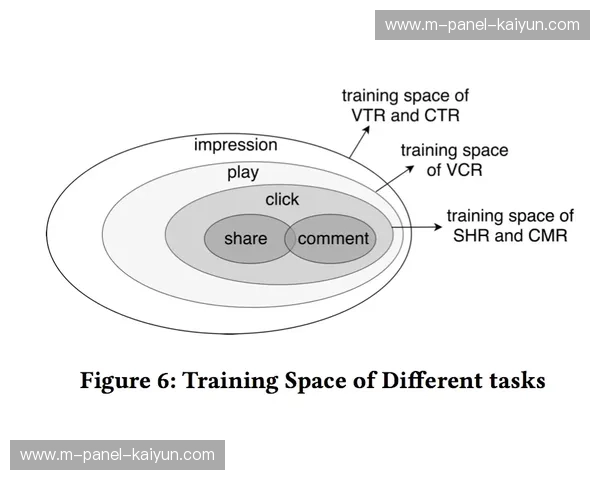 深度学习模型优化，提升画面质量增强效果