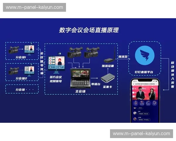 市场主体正从单一信号源转向多维度流聚合 驱动体育直播系统实现形态更迭